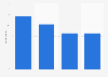 Belgium: online use during purchase process 2015