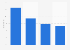 Lithuania: online use during purchase process 2015