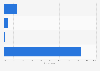 Cosmetic procedure breakdown among Chinese high-net-worth individuals 2014, by type