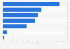 Community shares investors' support beyond funding in the United Kingdom (UK) 2014