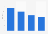 Switzerland: online use during purchase process 2015