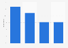 United Kingdom: online use during purchase process 2015