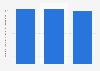 Hungary: number of wood and cork products manufacturers 2008-2017