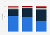 Change in business since accessing pension-led funds in the United Kingdom (UK) 2014