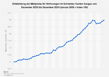bersicht des Aargauischen Baurechts und seiner wichtigsten Bestandteile Dachgeschosse werden heute fters zu beheizten Rumen ausge- baut. IVHB - Kanton Aargau
