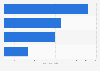 Wearable technology sales volume in the United Kingdom (UK) 2014, by product