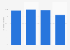 Verfügbarkeit von Breitbandinternet (≥ 16Mbit/s) in Schleswig-Holstein Mitte 2018