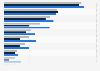 LINE: most popular features 2014, by gender