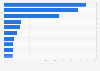 Leading U.S. Visa/MasterCard consumer debit card issuers 2013, by purchase volume