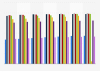 Canada: internet user penetration 2013-2019, by age