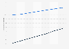Online shopping penetration in China and the United States 2010-2016