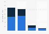 Volumes held in academic libraries in the U.S. in 2012, by type