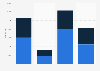 Number of full-time equivalent staff at academic libraries in the U.S. in 2012