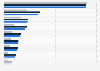 Percentage of households shopping online in China 2013, by category and region
