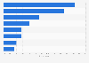 Reward-based crowdfunding: Relationship of funder to fundraiser in the UK 2014