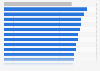 Global opinion on physical storage of online and personal data 2014, by country