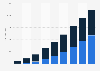 Online retail sales in China 2009-2017, by e-commerce type