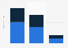 Expenditures of academic libraries in the U.S. 2012, by category