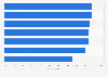 Convenience of shopping in physical stores by Russian consumers 2013, by segment