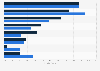 Problems at U.S. oncology practices 2012-2013