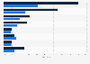Potential layoffs at U.S. oncology practices by staff 2012-2013