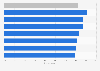 Global opinion on local physical storage of online data 2014, by region