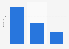 China: monthly salary of cosmetic e-shoppers purchasing on November 11, 2013