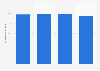 Verfügbarkeit von Breitbandinternet (≥ 16Mbit/s) in Thüringen Mitte 2018