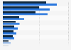 Leading skincare brands on Vipshop in China 2014, by ASP