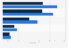 Leading makeup brands on Vipshop in China 2014, by ASP