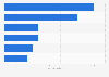 Leading perfume brands on Vipshop China 2014, by SKU