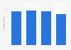 Verfügbarkeit von Breitbandinternet (≥ 30Mbit/s) in Thüringen Mitte 2018