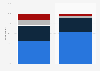 Importance of libraries to families and communities in the U.S. as of October 2012