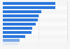 Reasons for visiting a library in the U.S. as of October 2012