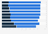 Most important services for libraries to offer in the U.S. as of October 2012
