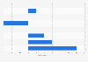 Toy industry unit sales growth in leading European markets 2013