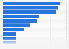 Clay and shale mining sites in the United Kingdom (UK) April 2014, by region