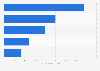 Number of toys bought per child in leading European toy markets 2013