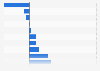 Toy sales growth in Europe 2014, by category