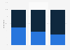 Impact of reward-based crowdfunding capital on businesses in the UK 2014