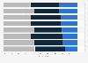 Perceived security of data on connected devices in the United Kingdom (UK) 2014