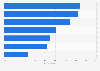 Non-financial support from reward-based crowdfunding funders in the UK 2014