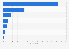 Taiwan: device combinations used for product research 2015