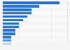 Belgium: recent retail purchase locations 2015