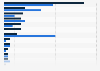 Penetration rate of cigarette brands in Turkey 2012-2013