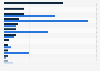 Penetration rate of spirit brands in Turkey 2012-2013