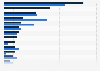 Penetration rate of cosmetic brands in Turkey 2012-2013