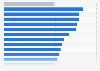 Global opinion on online governance via international tech companies 2014, by country