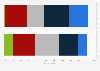 Perceptions of public libraries and technology in the U.S. in 2013