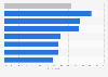 Global opinion on trusting local online governance 2014, by region